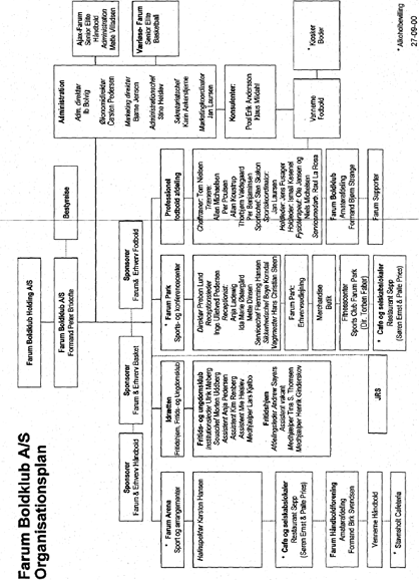 Farum Boldklub A/S Organisationsplan