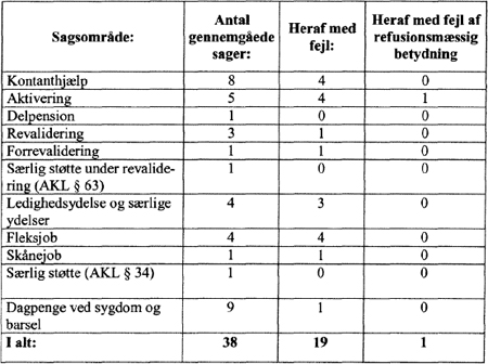 Tabel over gennemgang af personsager på Beskæftigelsesministeriets område