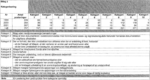 Tabel: Bilag 2 til rapporten