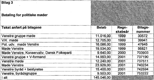 Tabel: Bilag 3 til rapporten