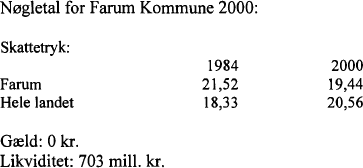 Tabel: Nøgletal for Farum Kommune nævnt i forordet